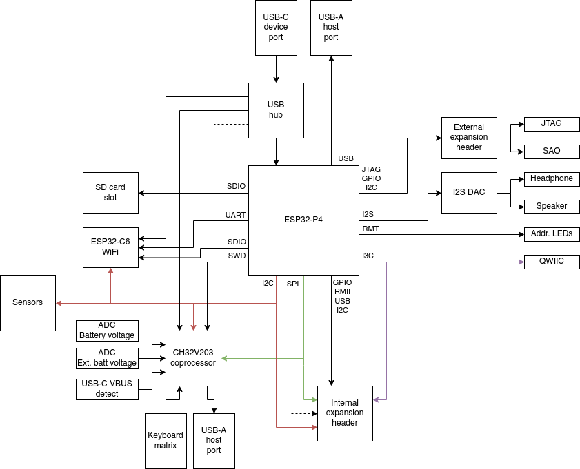 Blockdiagram