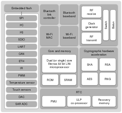 block-diagram